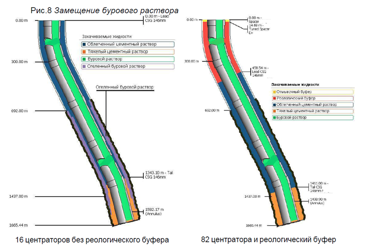 График 3