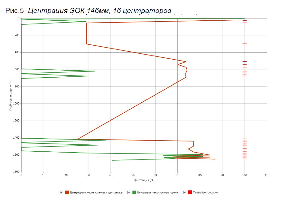 График 2